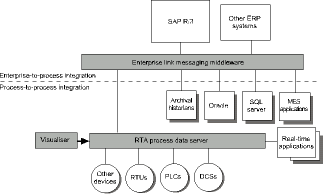 Figure 3. The new system architecture